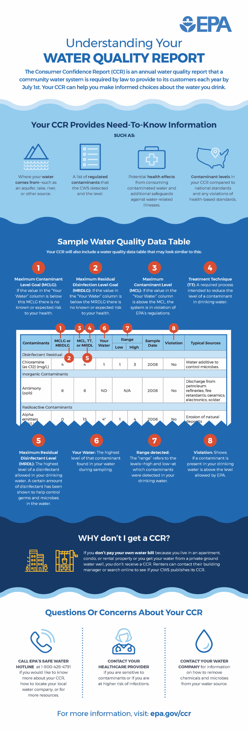 Understanding_Your_Water_Quality_Report