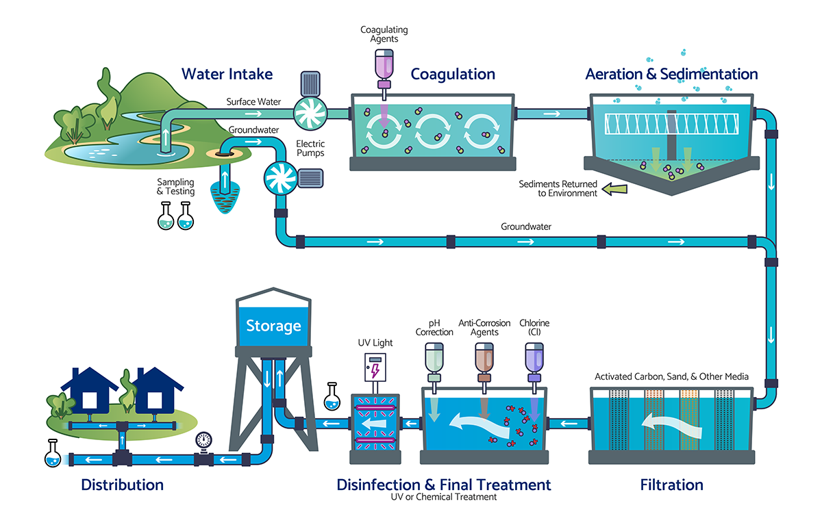 utility-systems-infogram_water